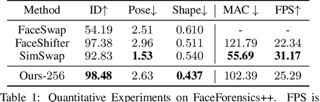 Figure 2 for HifiFace: 3D Shape and Semantic Prior Guided High Fidelity Face Swapping