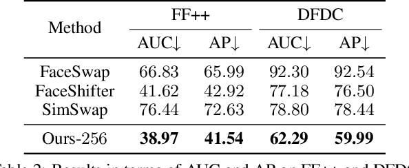 Figure 4 for HifiFace: 3D Shape and Semantic Prior Guided High Fidelity Face Swapping
