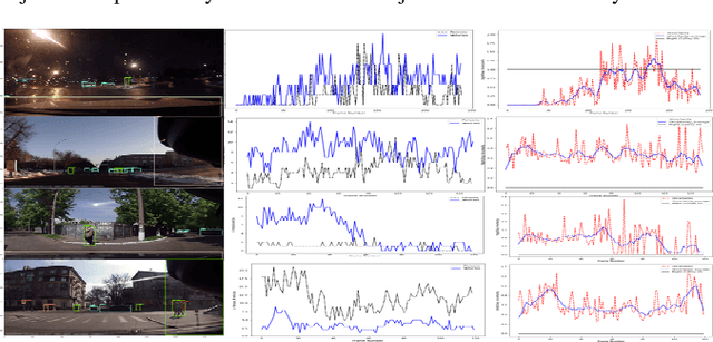 Figure 4 for Semi-supervised and Deep learning Frameworks for Video Classification and Key-frame Identification