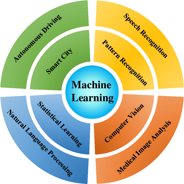 Figure 1 for Julia Language in Machine Learning: Algorithms, Applications, and Open Issues