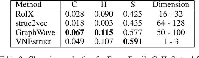 Figure 4 for Ego-based Entropy Measures for Structural Representations