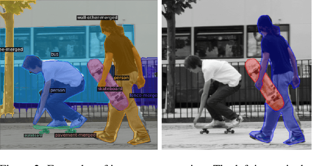 Figure 3 for Image Semantic Relation Generation