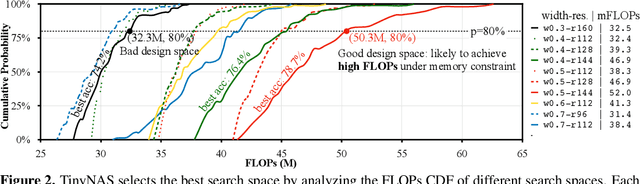 Figure 3 for MCUNet: Tiny Deep Learning on IoT Devices