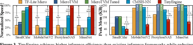 Figure 4 for MCUNet: Tiny Deep Learning on IoT Devices