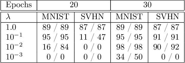 Figure 4 for Screening Data Points in Empirical Risk Minimization via Ellipsoidal Regions and Safe Loss Function