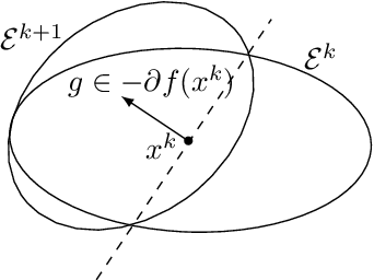 Figure 1 for Screening Data Points in Empirical Risk Minimization via Ellipsoidal Regions and Safe Loss Function