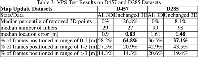 Figure 4 for Crowd Source Scene Change Detection and Local Map Update