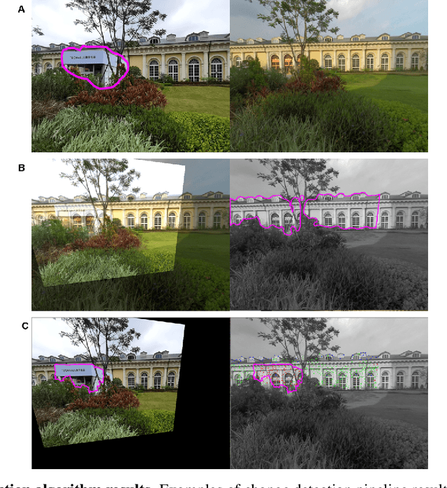 Figure 3 for Crowd Source Scene Change Detection and Local Map Update