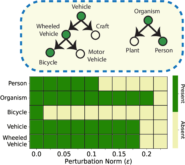 Figure 1 for Towards Effective Multi-Label Recognition Attacks via Knowledge Graph Consistency
