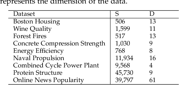 Figure 2 for Exploring Uncertainty in Deep Learning for Construction of Prediction Intervals