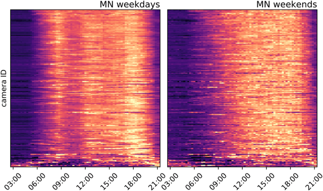Figure 3 for Patterns of Urban Foot Traffic Dynamics
