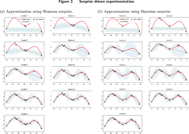 Figure 3 for Towards Futuristic Autonomous Experimentation--A Surprise-Reacting Sequential Experiment Policy