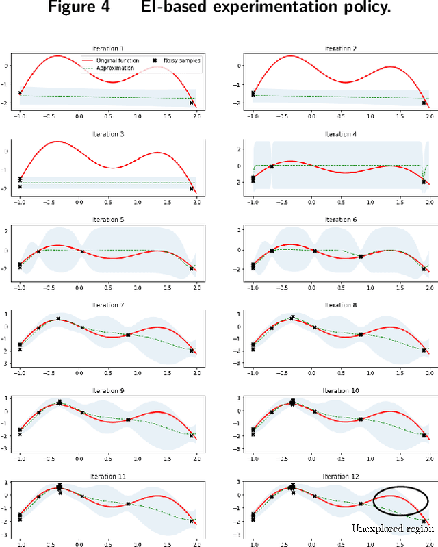 Figure 4 for Towards Futuristic Autonomous Experimentation--A Surprise-Reacting Sequential Experiment Policy