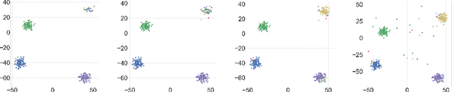 Figure 4 for Integrated Clustering and Anomaly Detection (INCAD) for Streaming Data (Revised)