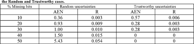 Figure 1 for A fuzzified BRAIN algorithm for learning DNF from incomplete data