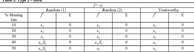 Figure 3 for A fuzzified BRAIN algorithm for learning DNF from incomplete data