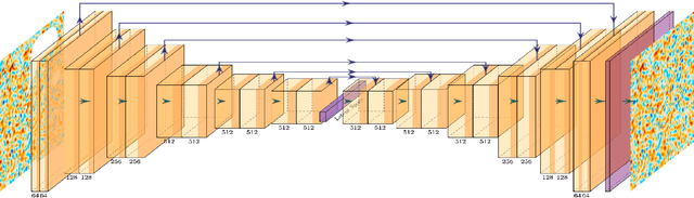Figure 2 for CosmoVAE: Variational Autoencoder for CMB Image Inpainting