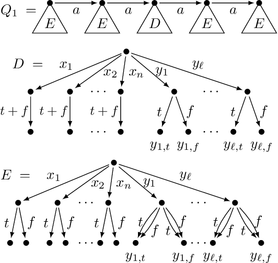 Figure 3 for Containment of Simple Regular Path Queries