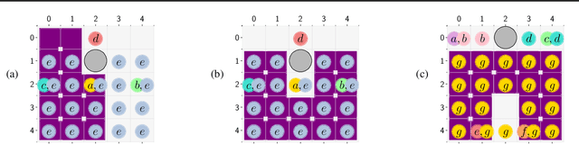 Figure 4 for Learning Optimal Strategies for Temporal Tasks in Stochastic Games
