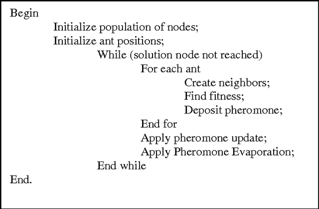 Figure 1 for Finding Numerical Solutions of Diophantine Equations using Ant Colony Optimization