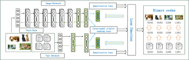 Figure 1 for Ranking-based Deep Cross-modal Hashing