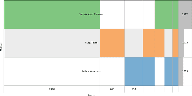 Figure 3 for Extracting Mathematical Concepts from Text