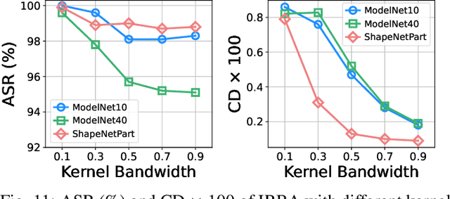 Figure 3 for Imperceptible and Robust Backdoor Attack in 3D Point Cloud