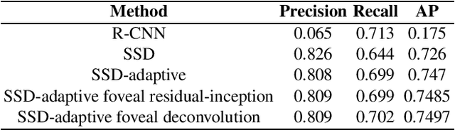 Figure 4 for Multiscale Detection of Cancerous Tissue in High Resolution Slide Scans
