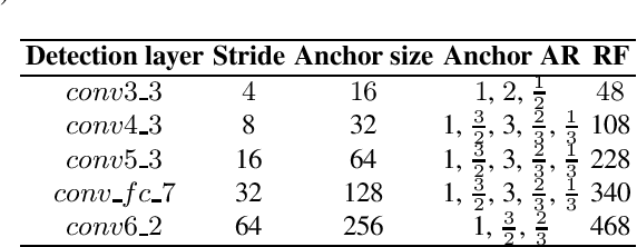 Figure 2 for Multiscale Detection of Cancerous Tissue in High Resolution Slide Scans