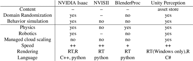Figure 3 for Unity Perception: Generate Synthetic Data for Computer Vision