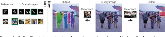 Figure 1 for One-Shot Instance Segmentation