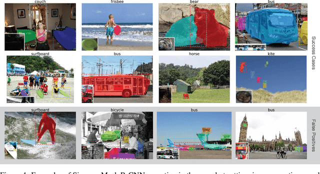 Figure 4 for One-Shot Instance Segmentation