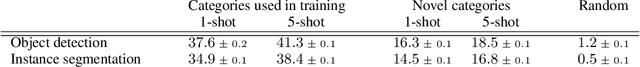 Figure 2 for One-Shot Instance Segmentation