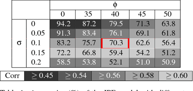 Figure 2 for A Comparative Evaluation of Approximate Probabilistic Simulation and Deep Neural Networks as Accounts of Human Physical Scene Understanding