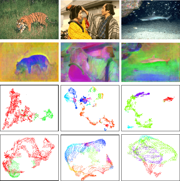 Figure 3 for Enhancing Generic Segmentation with Learned Region Representations