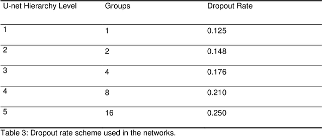Figure 4 for Using Deep Learning to Predict Beam-Tunable Pareto Optimal Dose Distribution for Intensity Modulated Radiation Therapy
