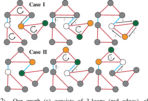 Figure 4 for Multi-Robot Path Planning in Complex Environments via Graph Embedding