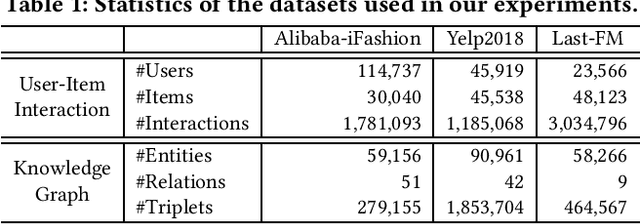 Figure 2 for HAKG: Hierarchy-Aware Knowledge Gated Network for Recommendation