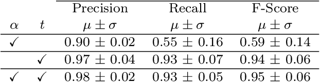 Figure 4 for Discovering Gateway Ports in Maritime Using Temporal Graph Neural Network Port Classification