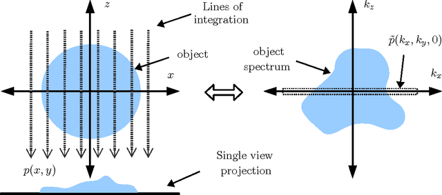 Figure 1 for Imaging with Rays: Microscopy, Medical Imaging, and Computer Vision
