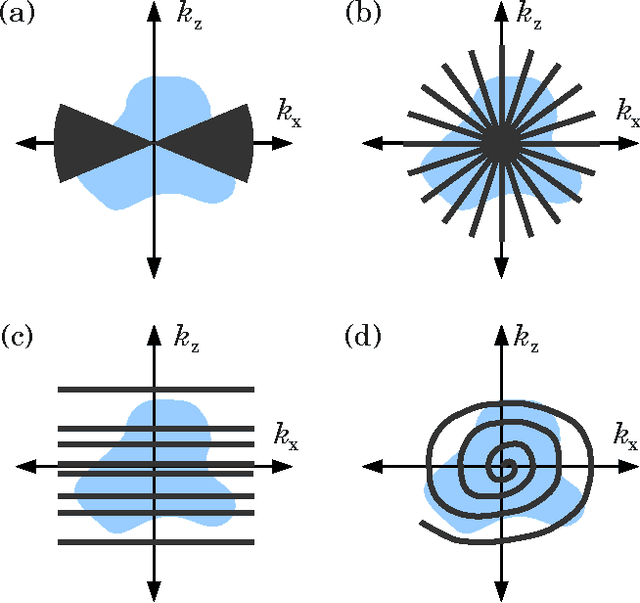 Figure 3 for Imaging with Rays: Microscopy, Medical Imaging, and Computer Vision