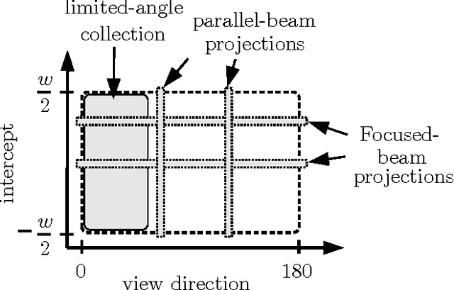 Figure 4 for Imaging with Rays: Microscopy, Medical Imaging, and Computer Vision