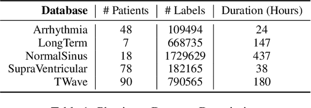 Figure 2 for Topological Data Analysis for Arrhythmia Detection through Modular Neural Networks