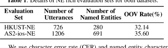 Figure 2 for cif-based collaborative decoding for end-to-end contextual speech recognition