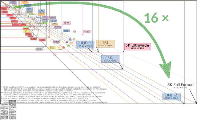 Figure 1 for MGBPv2: Scaling Up Multi-Grid Back-Projection Networks
