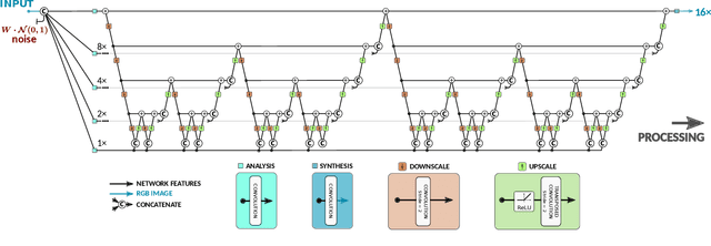 Figure 2 for MGBPv2: Scaling Up Multi-Grid Back-Projection Networks