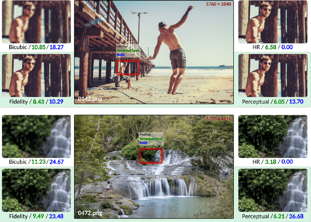 Figure 4 for MGBPv2: Scaling Up Multi-Grid Back-Projection Networks