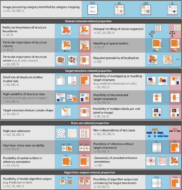 Figure 4 for Metrics reloaded: Pitfalls and recommendations for image analysis validation