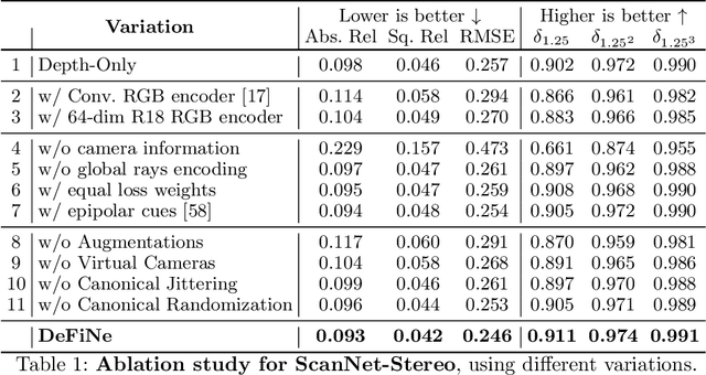 Figure 1 for Depth Field Networks for Generalizable Multi-view Scene Representation