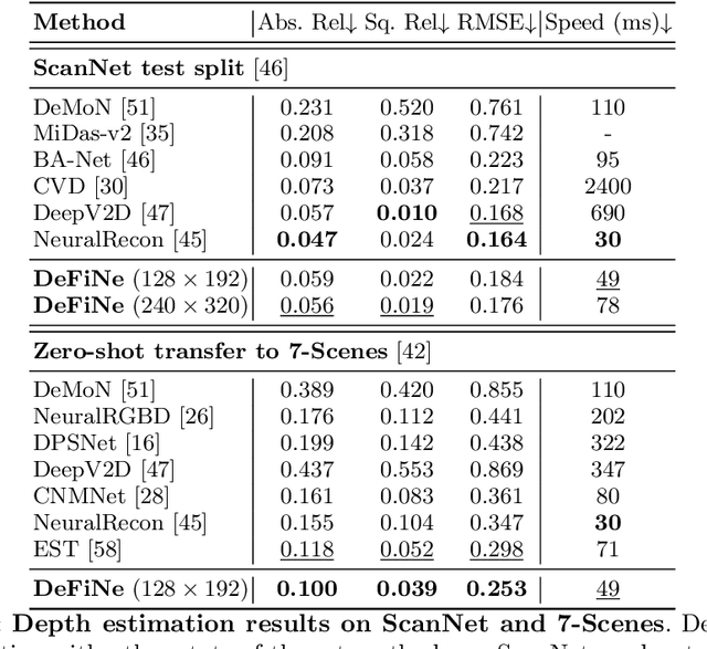 Figure 3 for Depth Field Networks for Generalizable Multi-view Scene Representation